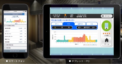 ホームエネルギーマネジメントシステムの活用