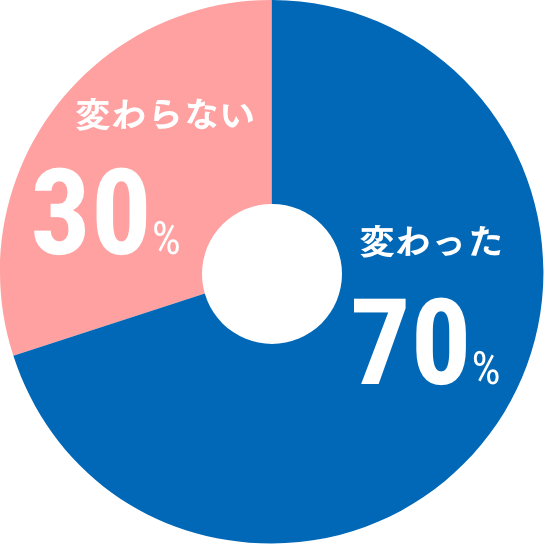 関電不動産開発のイメージ